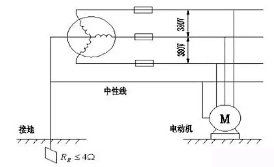 这是因为如果中性线重复接地,三相五线制漏电保护检测就不准确,无法起